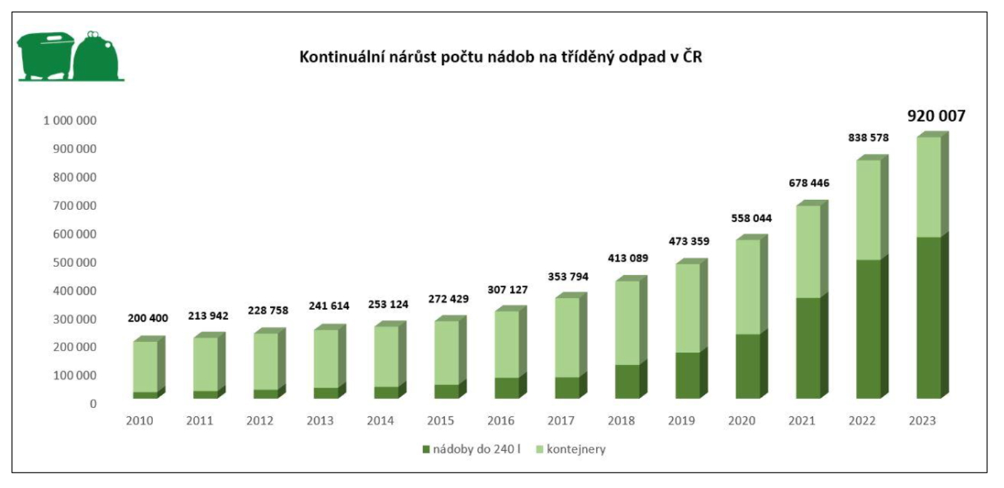 pocet-nadob