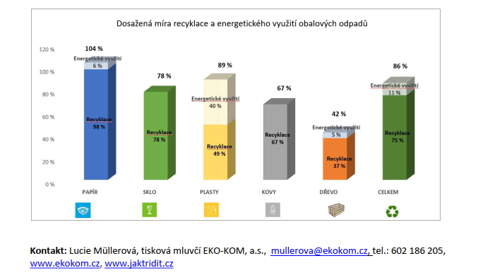 recyklace-ekokom-2023