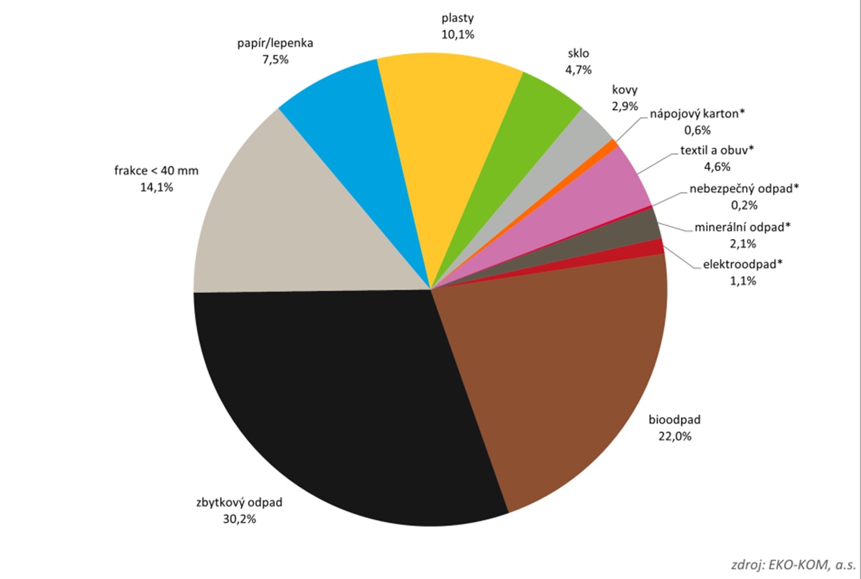 slozeni-obsahu-sko---kopie