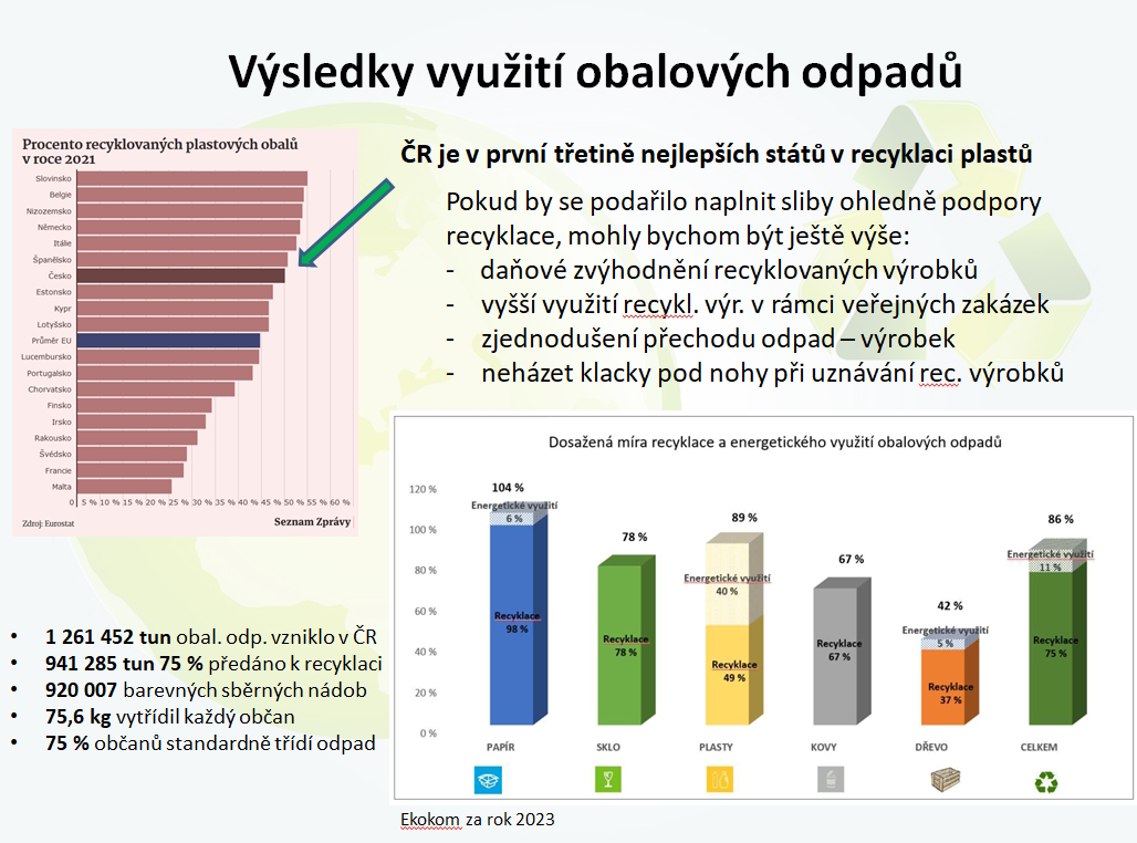 vyuziti-obalu2023-