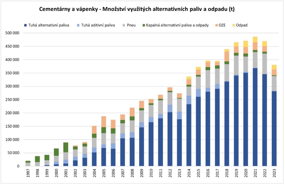 vyuziti-tap-v-cementarnach---kopie