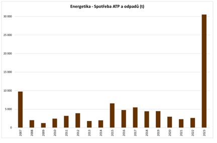vyvoj-vyuziti-tap-v-teplarnach---kopie